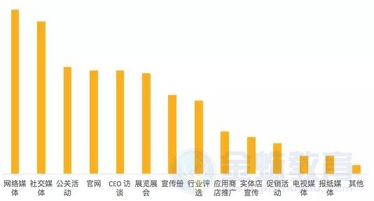 品牌宣传