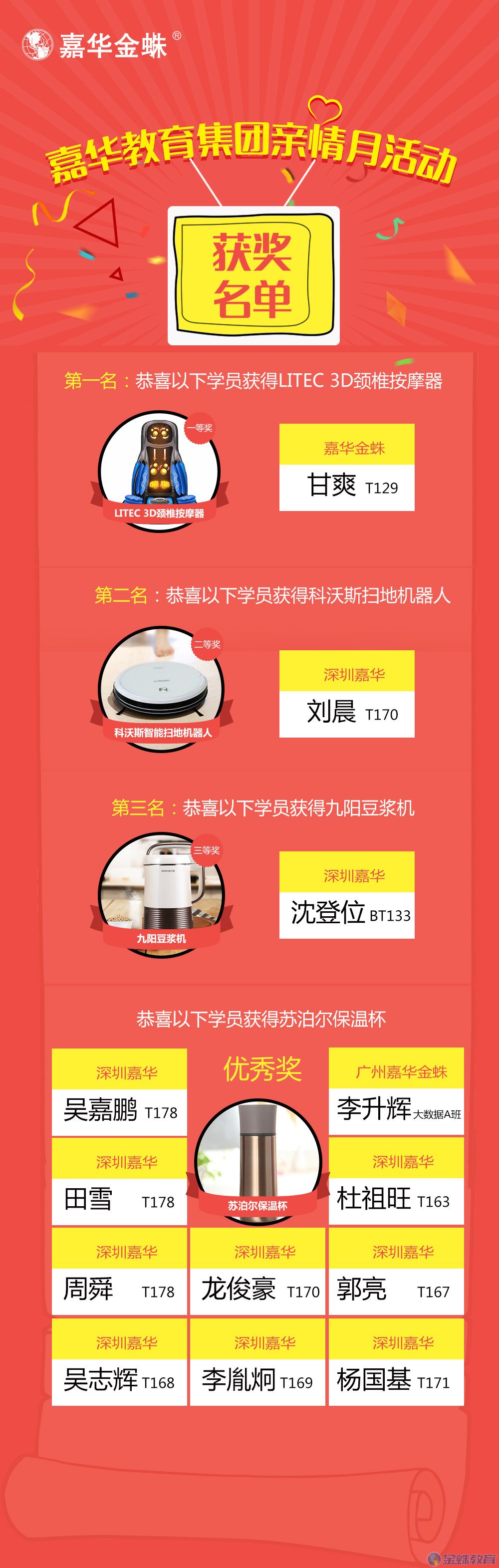 嘉华金蛛亲情月活动获奖名单公布