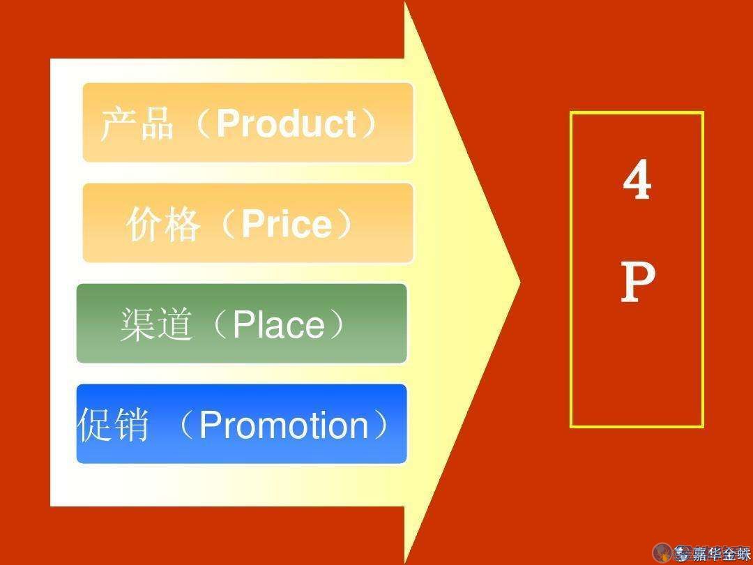 2个案例搞清楚互联网营销和传统营销的区别