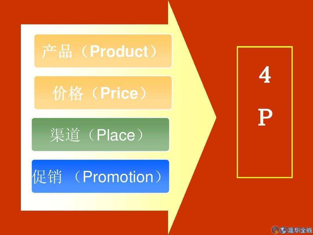 2个案例搞清楚互联网营销和传统营销的区别